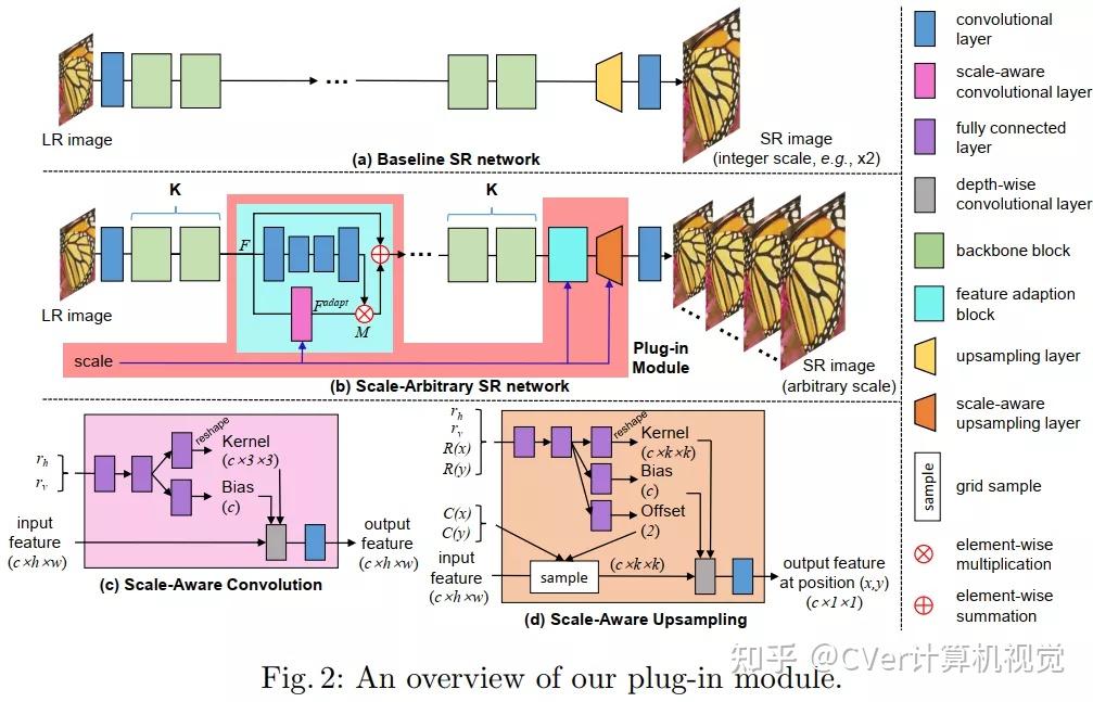 ICCV 2021 放榜!一文看尽10篇论文的开源项目(检测/分割/Transformer等) ICCV 2021 放榜!一文看尽10篇论文的开源项目(检测/分割/Transformer等)