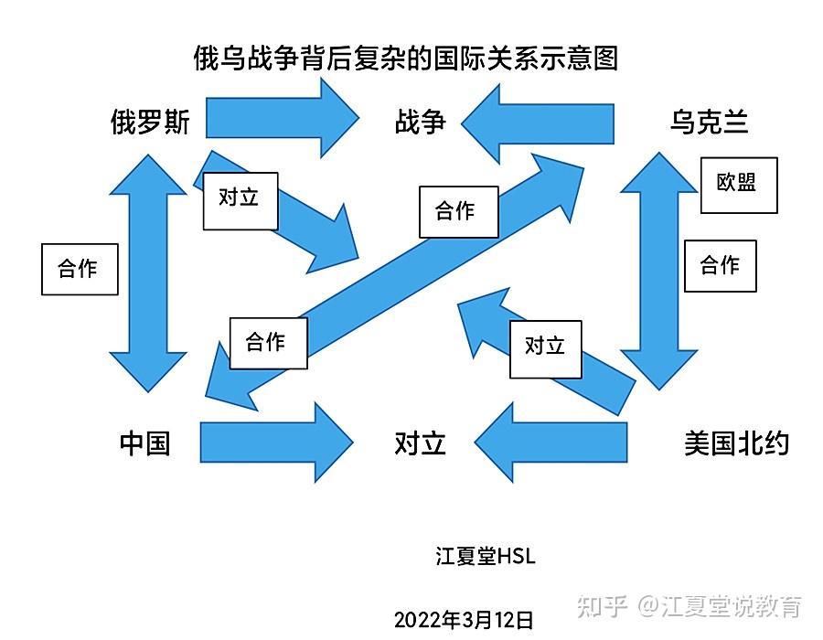 俄乌战争国内民间舆论认知反俄还是反美