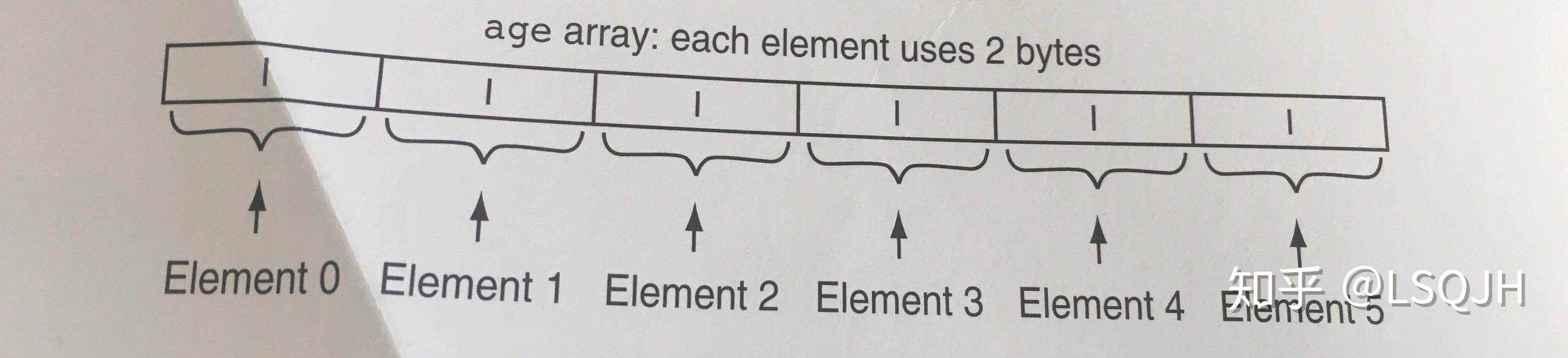 arrays-1