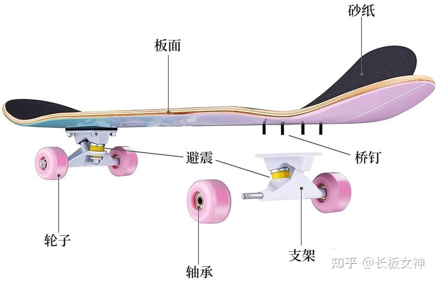 24年最新双翘滑板选购分享|资深板混手把手教你如何选对优质滑板(新手