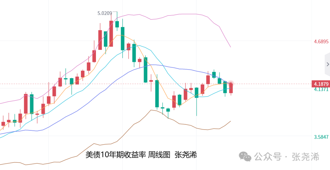 张尧浠金价未来一两年只有一个方向