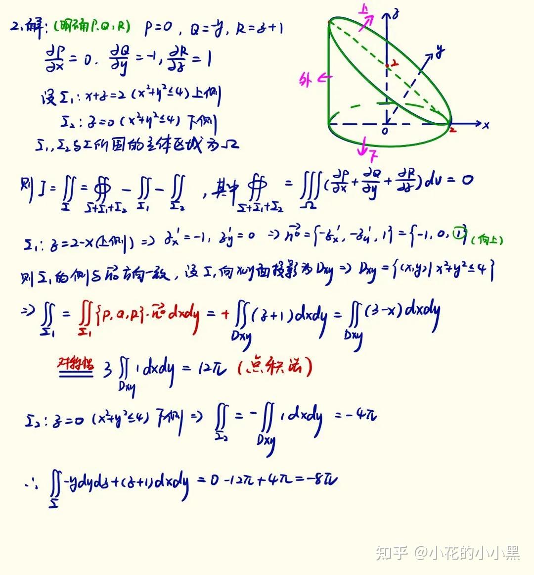 高数立体投影图片