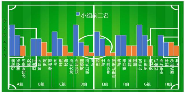 excel图表之不一样的条形图柱形图