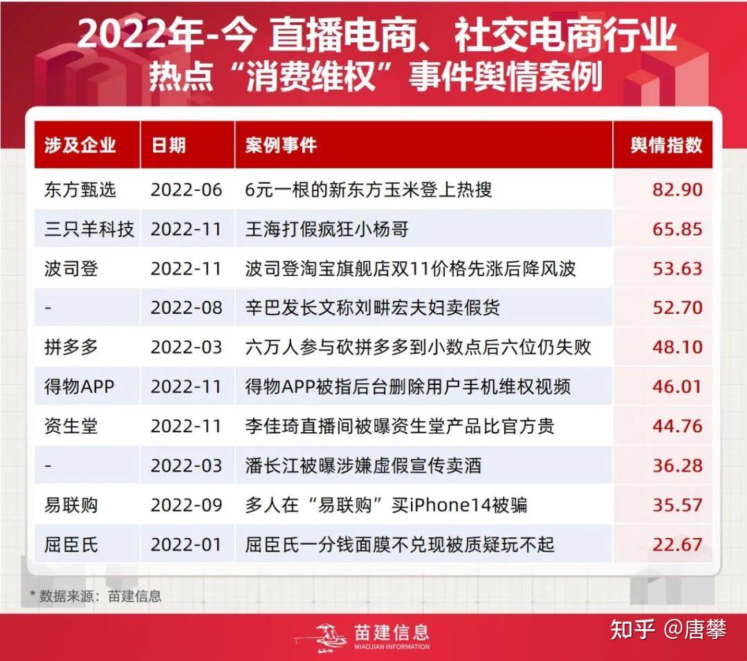 苗建舆情2023年315晚会曝光行业预测报告