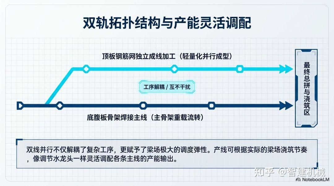 智建机械箱梁钢筋产线：从 U 型箍筋成型看预制梁加工的精度重构插图3