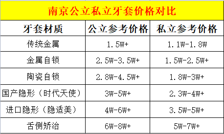 南京牙齿矫正