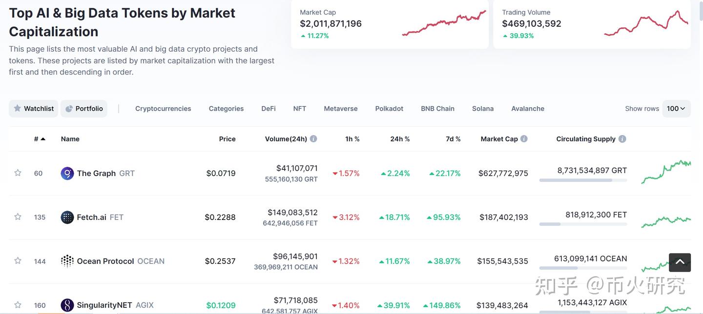 区块链+AI是伪命题吗？ - 知乎