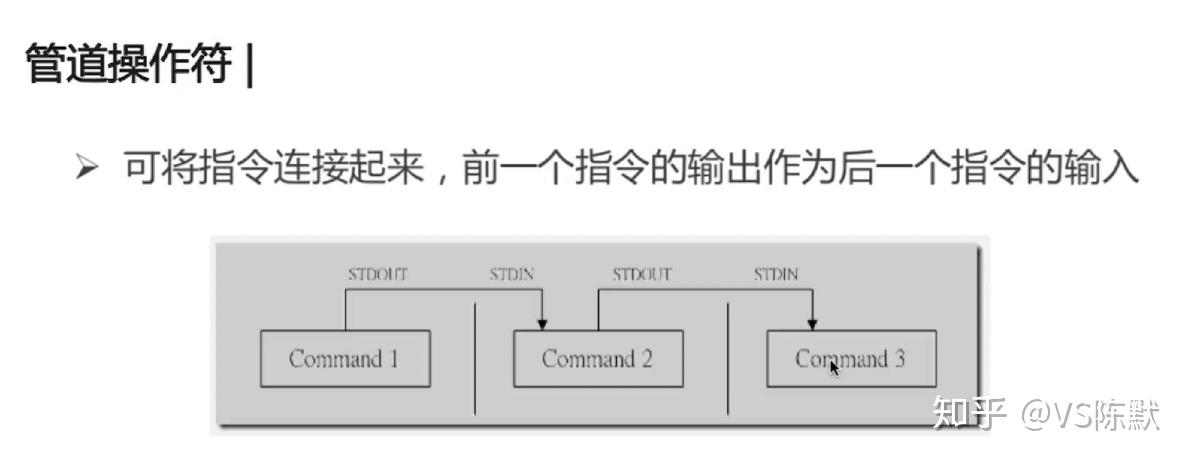 java開發者要知道的linux知識 - 知乎