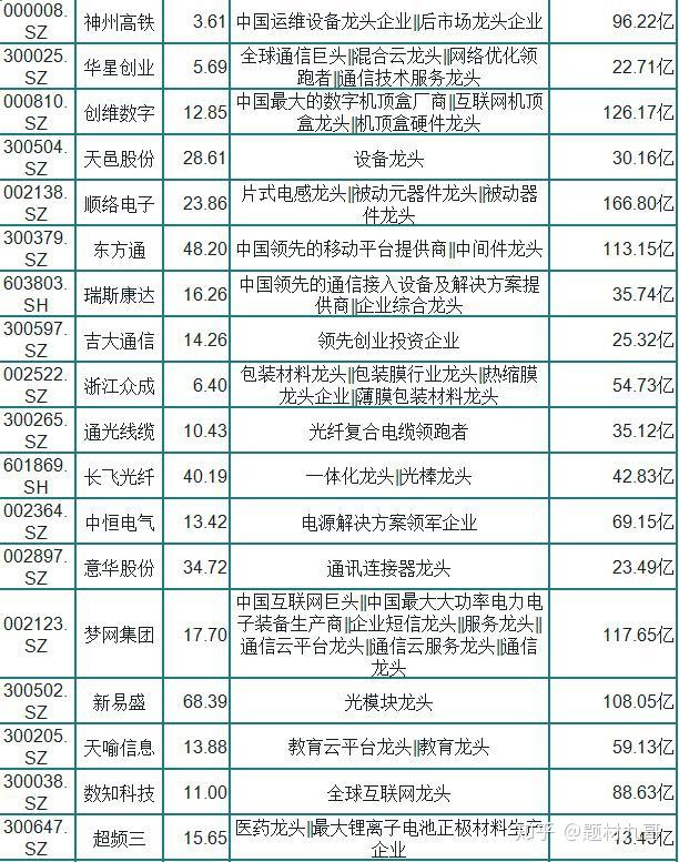 春兴精工 沪电股份 烽火通信 亨通光电 中通国脉 万马股份 风华高科