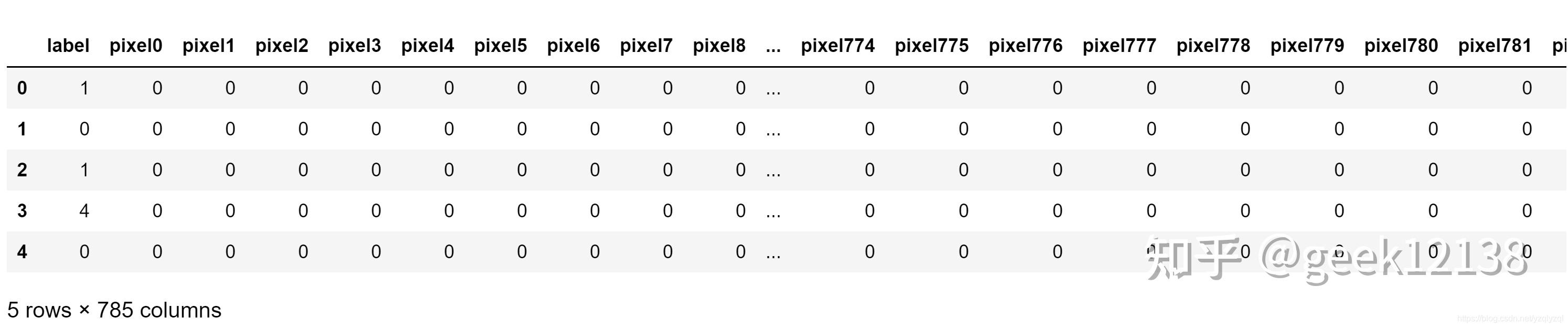  kaggle digit recognizer mnist tensorflow 
