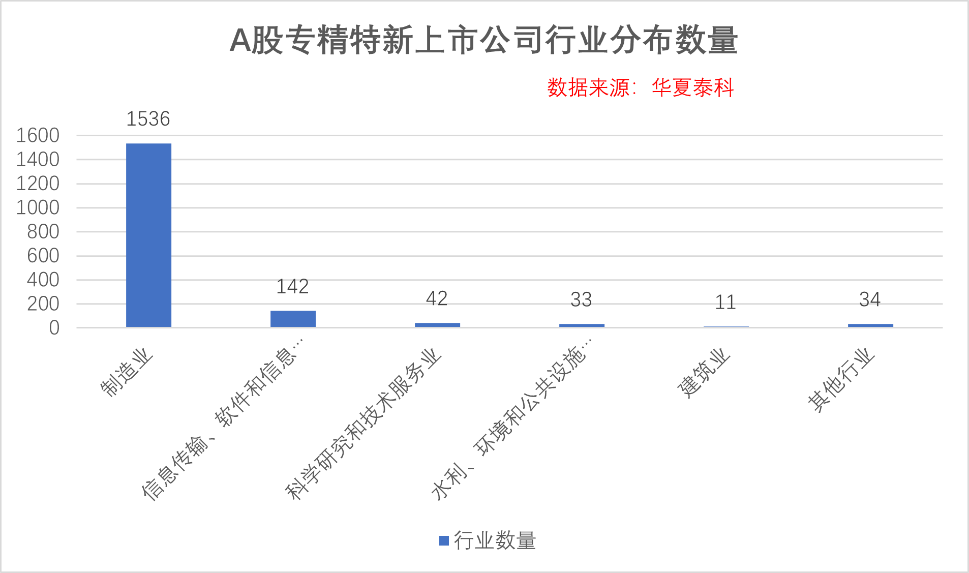 a股证券板块总市值图片