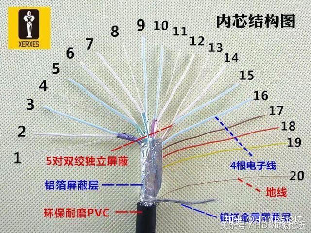 14芯高清线接线图解图片