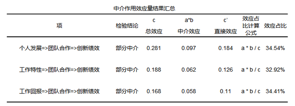 中介效应分析全流程汇总 - 知乎