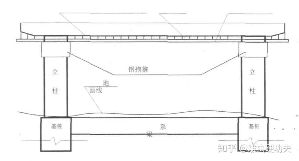浅谈桥梁盖梁施工技术 - 知乎