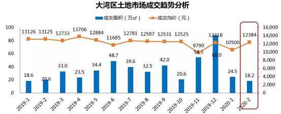 广州地价特殊期间逆势上涨 商业地产走向复苏 - 知乎