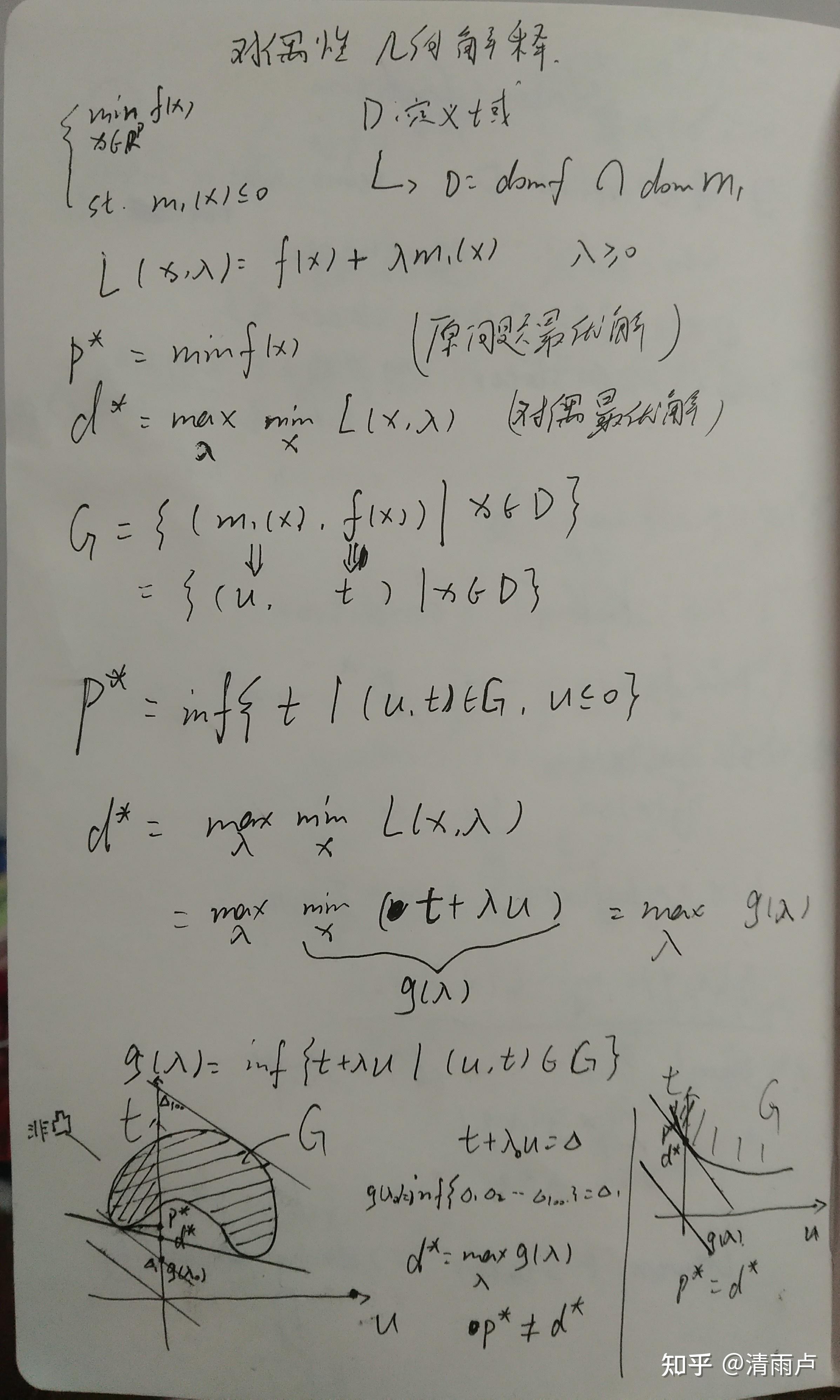 六万字总结机器学习面试问题 六万字总结机器学习面试问题