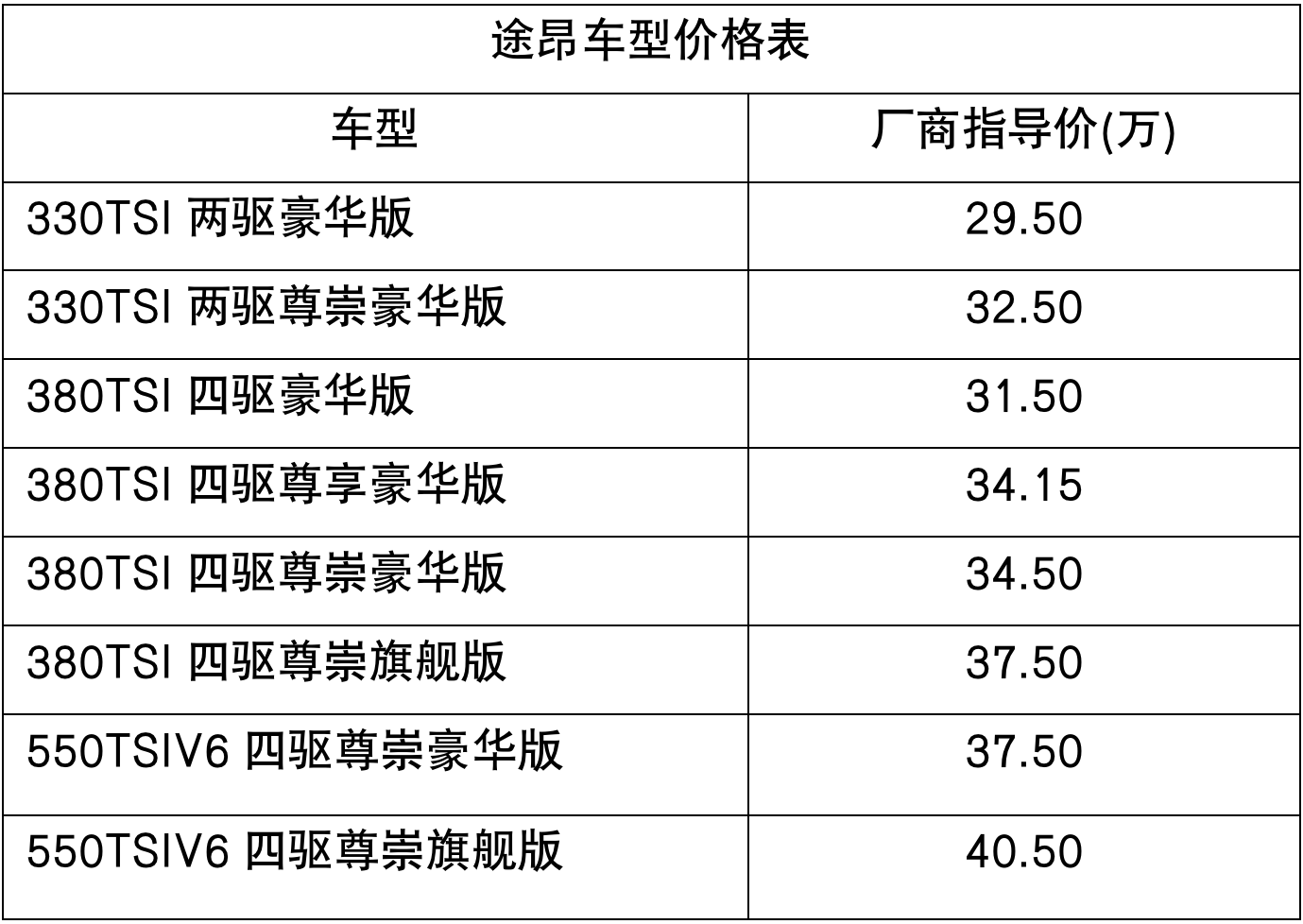 同平台 同动力 同级别 同为大众的揽境与途昂怎么选 - 知乎