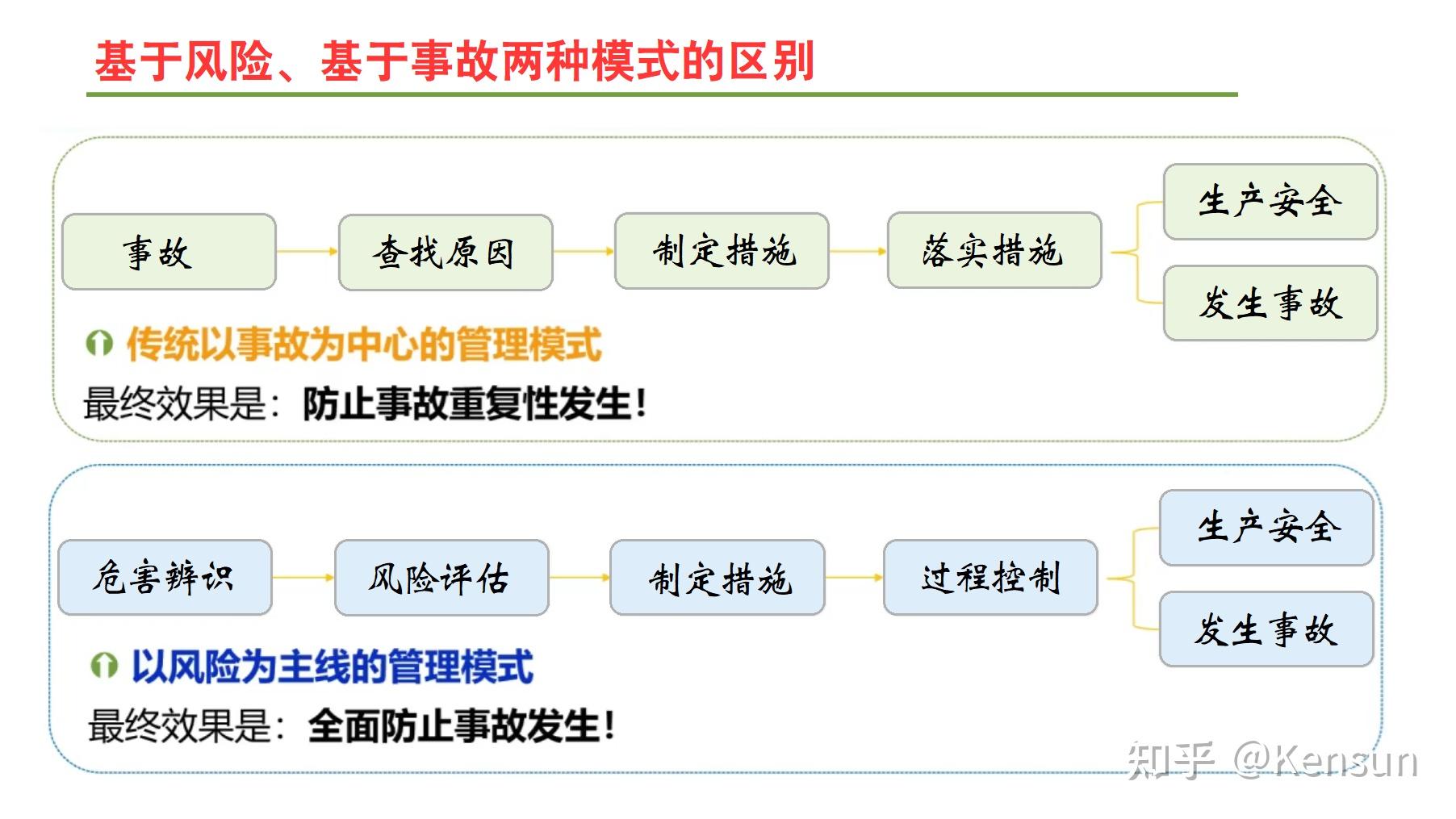 安全生產雙重預防機制雙體系權威解讀新安全生產法學習筆記