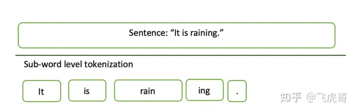 Byte Pair Encoding(BPE)详解 - 知乎