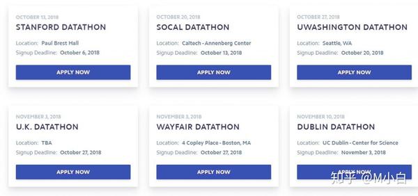 Datathon参赛小记 - 知乎