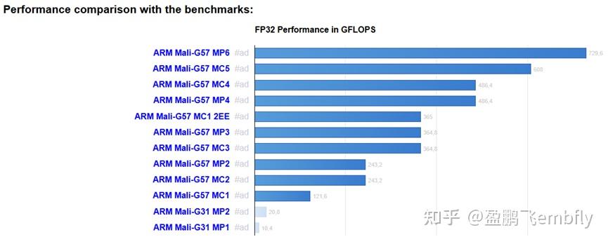 志T527和瑞芯微RK3568的GPU性能揭秘与对比 - 知乎