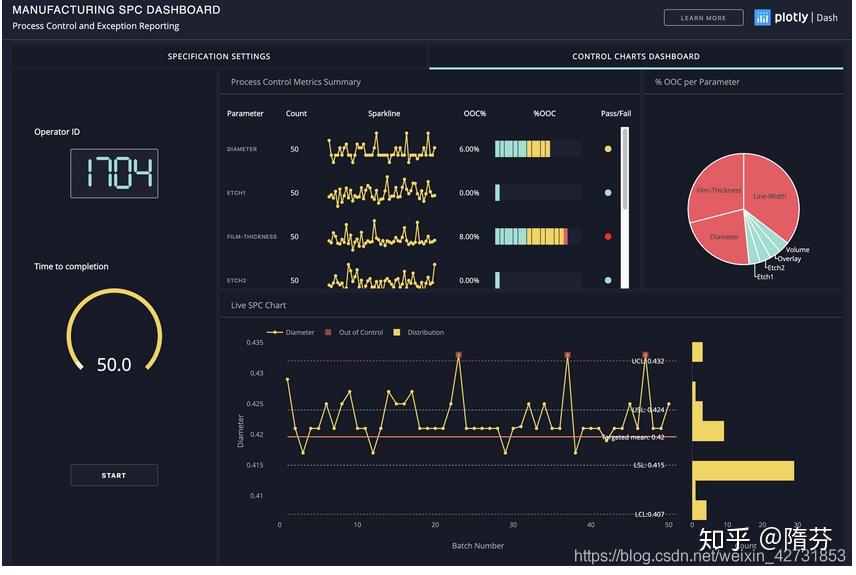 15个顶级Python库,你必须要试试! - 知乎