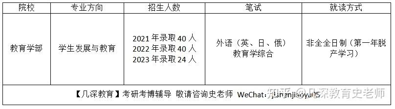 东北师范大学教育博士edd学生发展与教育专业往年招生情况笔试科目