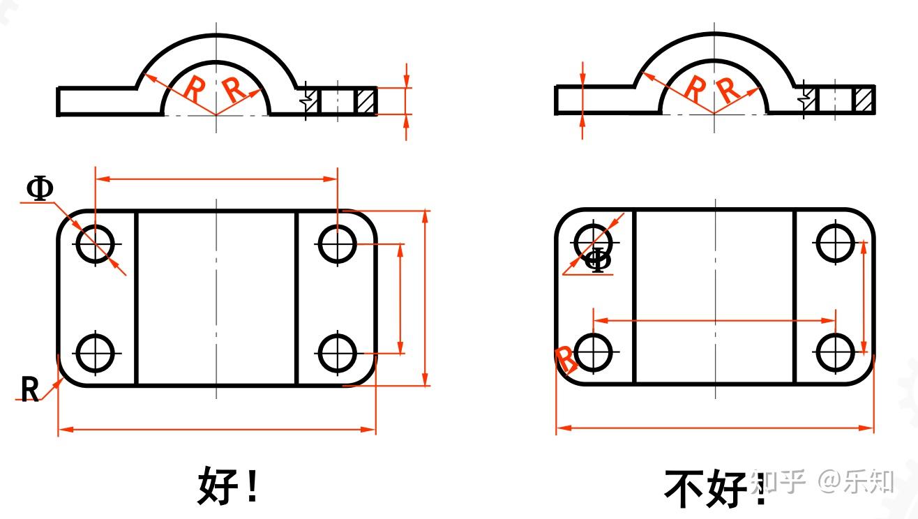 直径标注(1)圆弧大于半圆时标直径,符号为φ;(2)直径尺寸可标注在投影