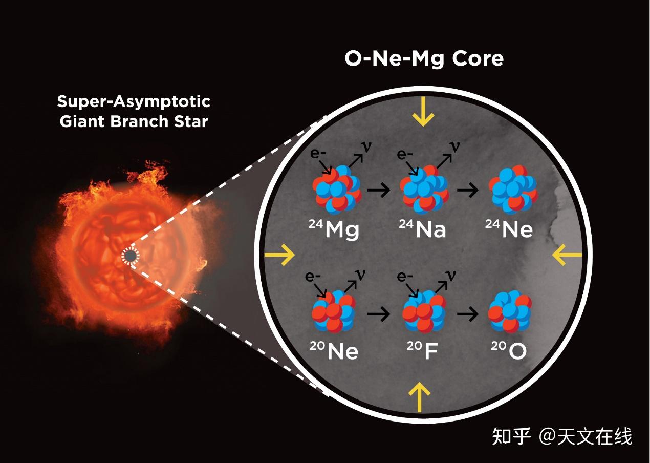 第三类超新星来了,六大指标来帮忙,揭秘蟹状星云诞生 知乎