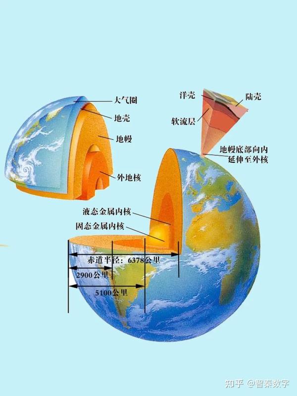 科学探索：宇宙行星—— 地球 - 知乎