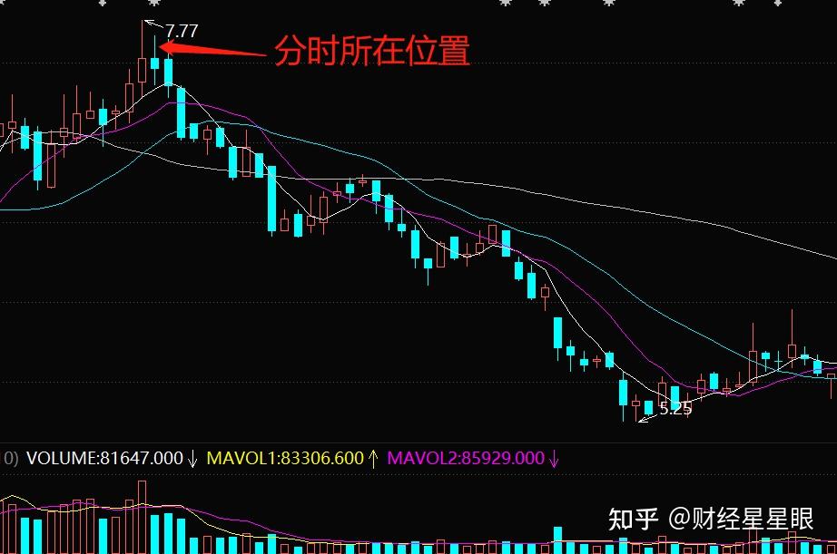 干货之通过分时图了解主力意图 - 知乎