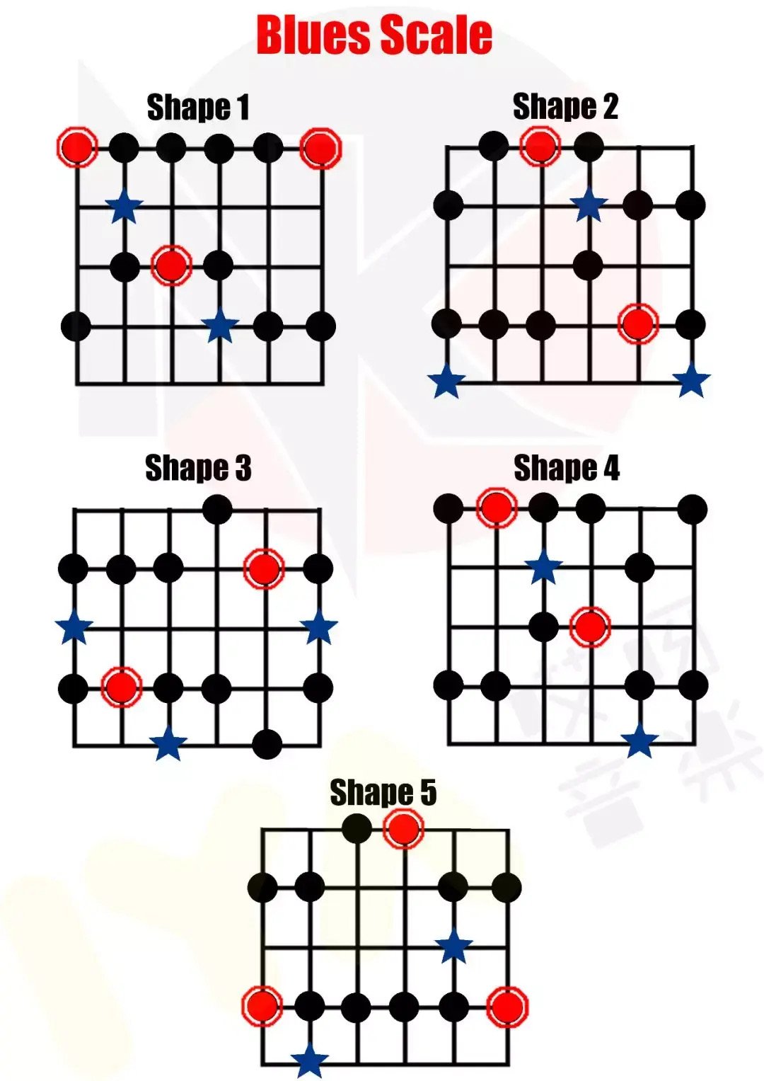 布鲁斯音阶图 五线谱图片