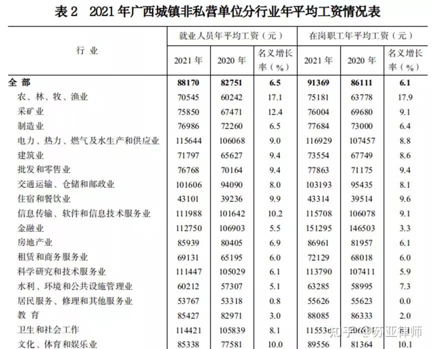 100元****廣西地區人身損害賠償案件中喪葬費仍按照舊標準45684元進行