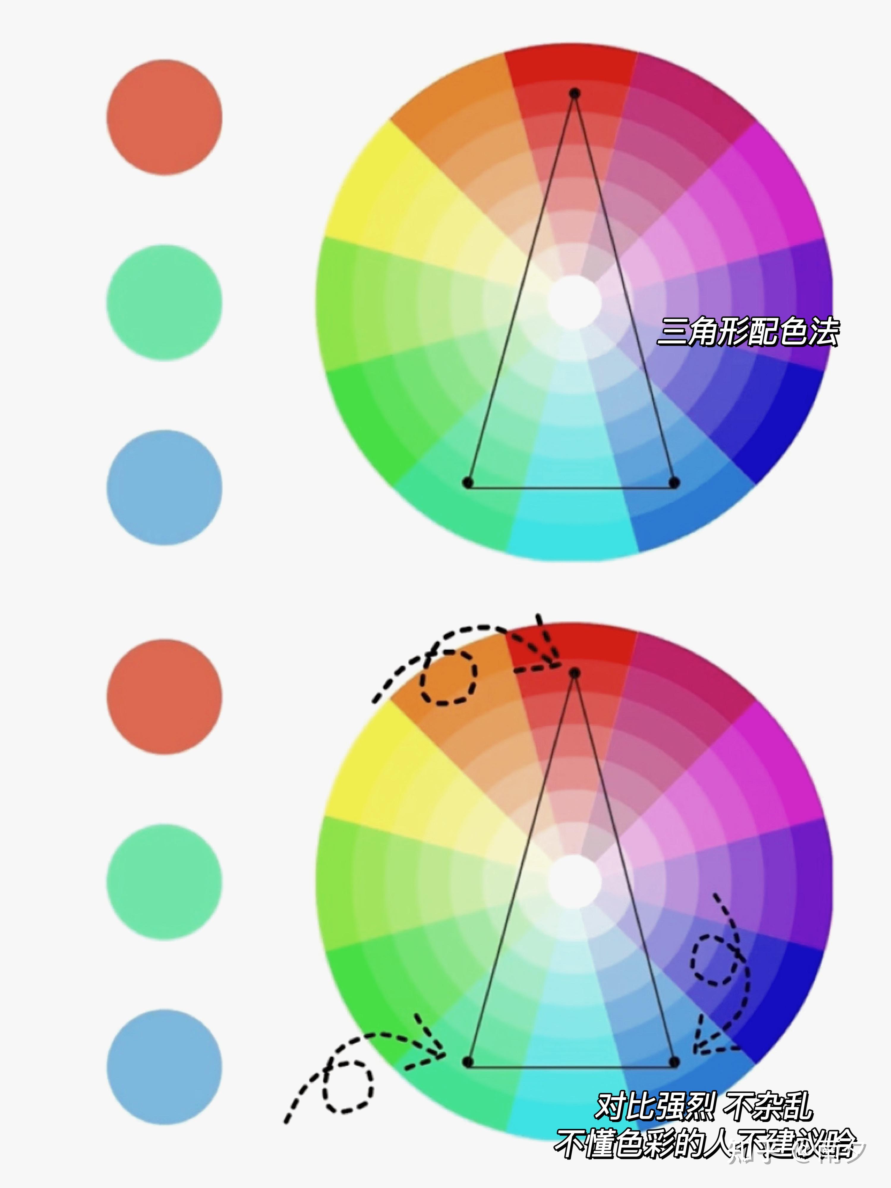 通过在色环上创建一个等边三角形来取出的一组颜色,可以让穿搭的颜色