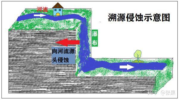 溯源侵蚀图自己画的