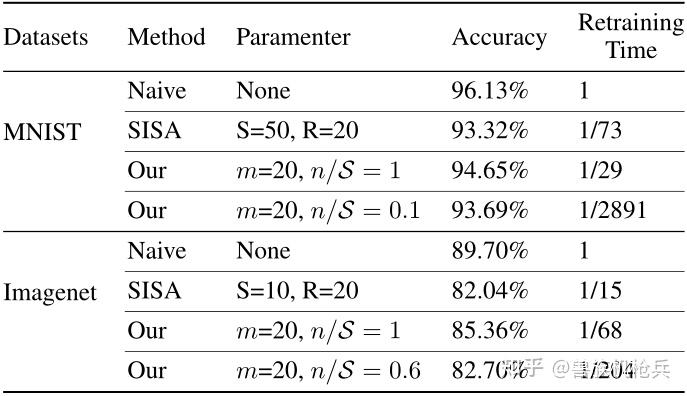 模型会忘了你是谁吗?