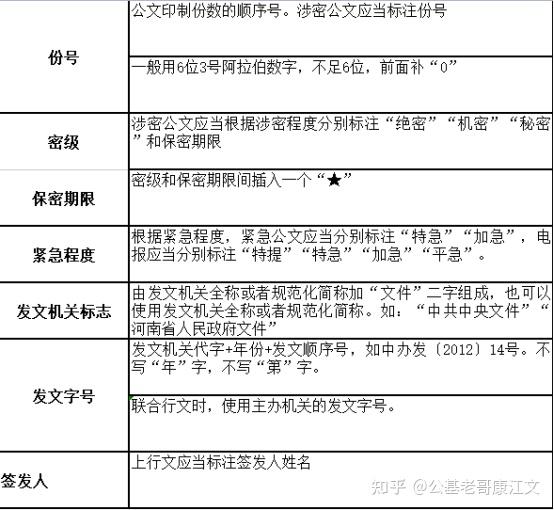 公文份数序号图片