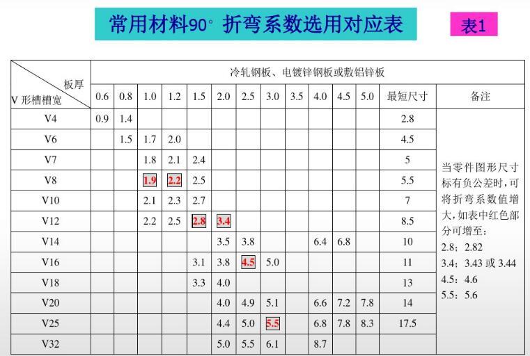 折弯下模选择对照表图片