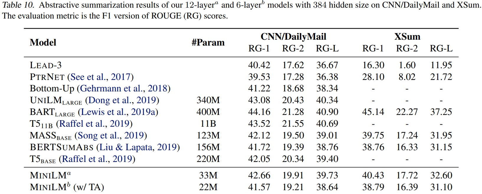 NeurIPS 2020 MiniLM：预训练语言模型通用压缩方法 知乎