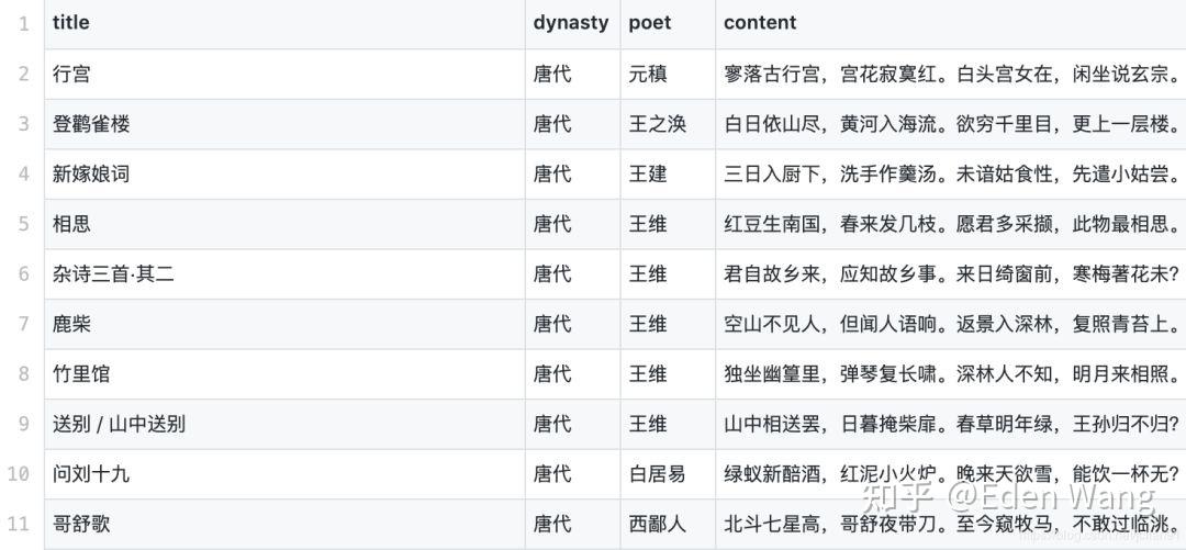 好用的Python搜索工具 -Whoosh - 知乎