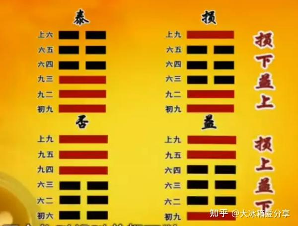 《易经》学习笔记 | 43.损卦:损不可怕,修损为贵 - 知乎