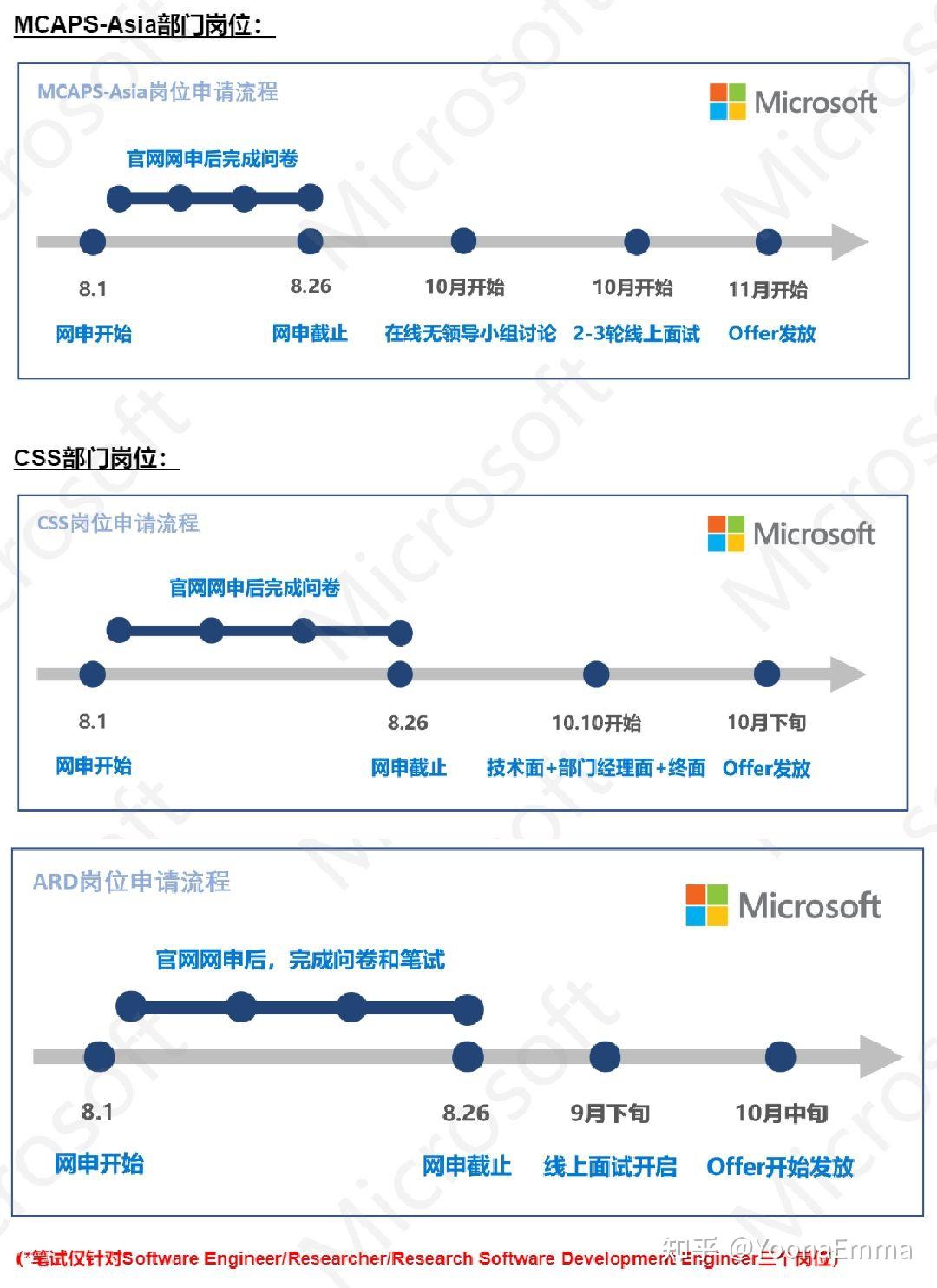 微软内推】微软2023届校园招聘开始啦！ - 知乎