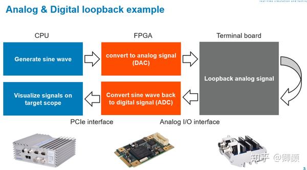 Speedgoat FPGA板卡使用系列文章 | IO端口调用 - 知乎