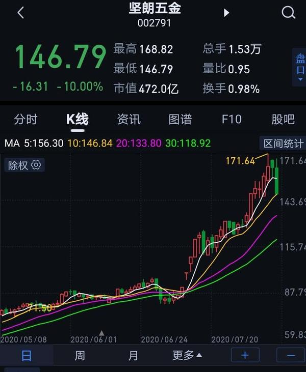 杭萧钢构（600477）PK坚朗五金（002791），一瘦一胖一眼望穿- 知乎