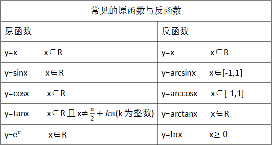 正定二次型 搜狗百科