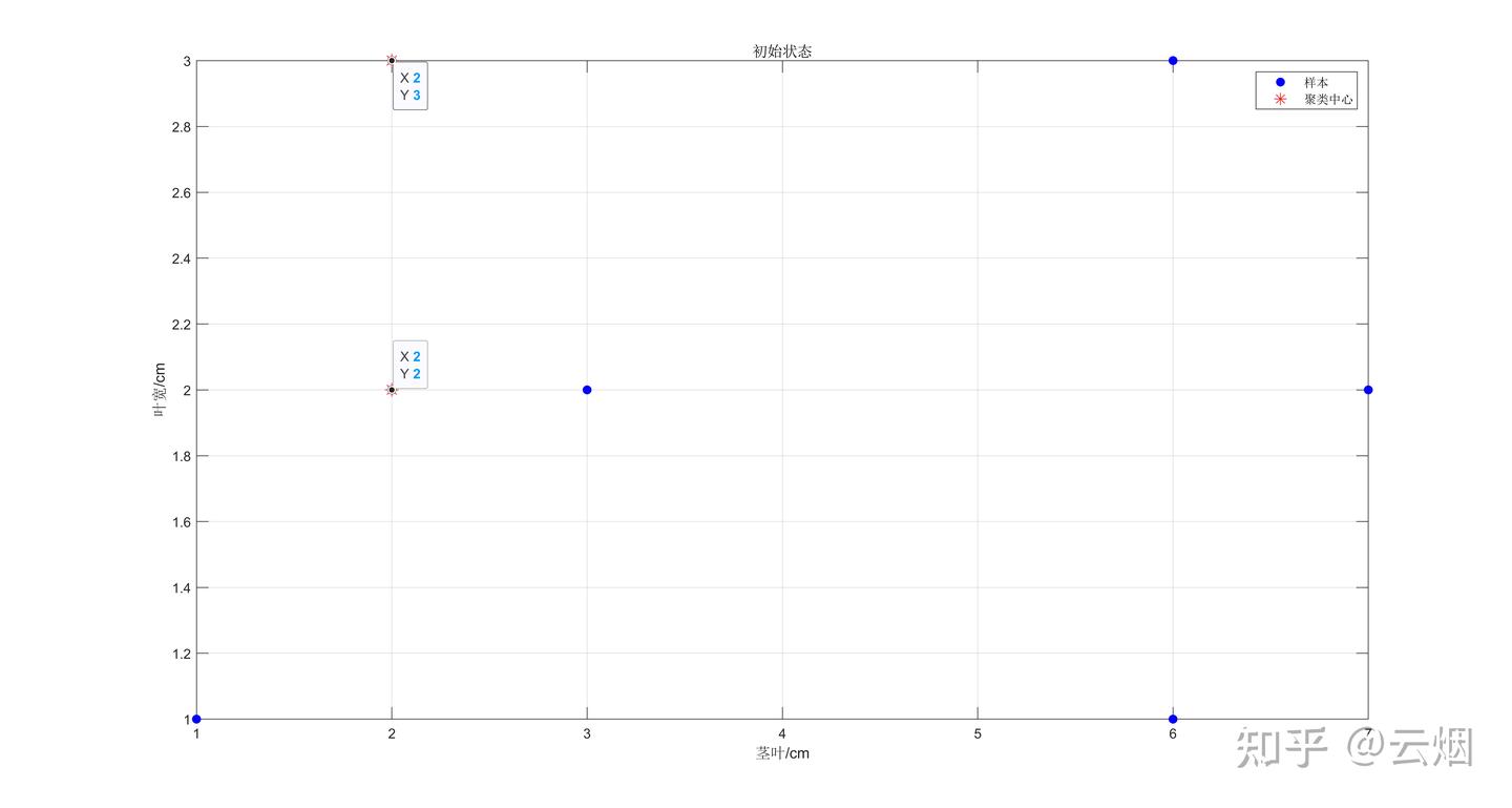 MATLAB K Means matlab k means