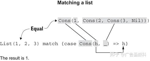 Functional Programming in Scala, Second Edition阅读笔记(三) - 知乎