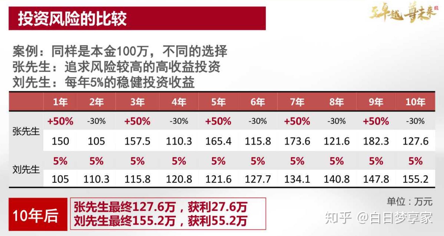 理财几分法(最好的理财方法)