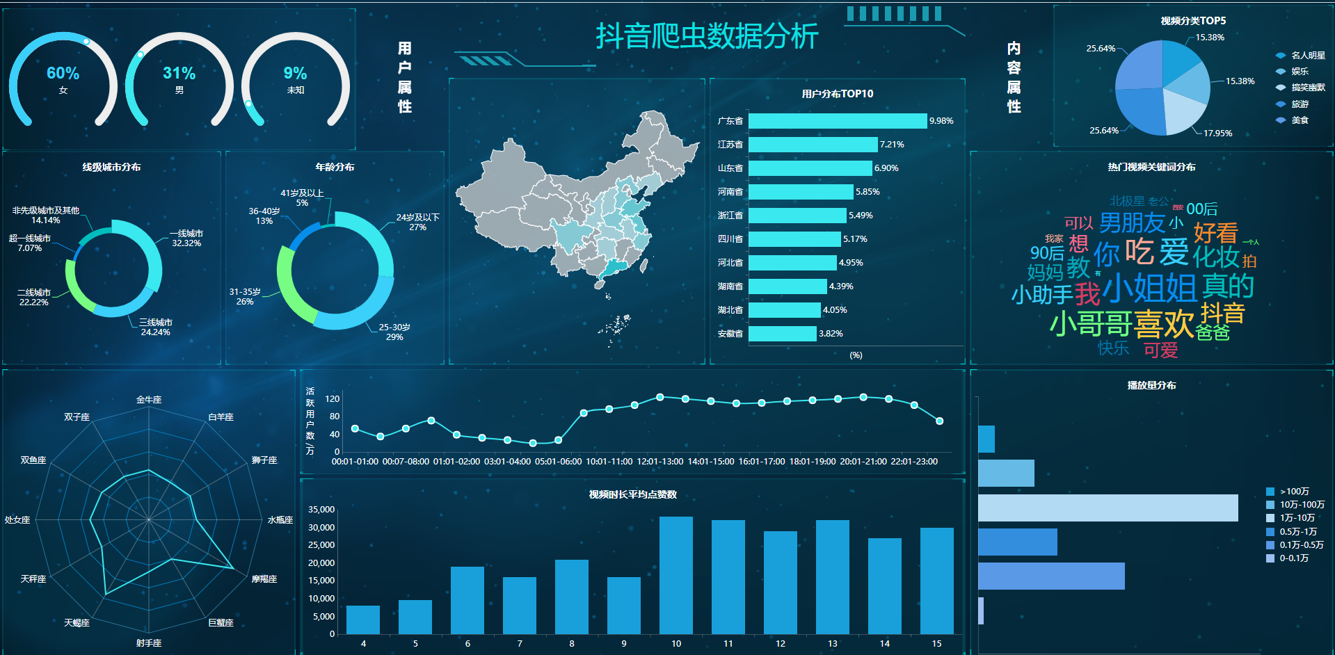 作为数据分析的老司机,自然有各种手段来让我达成目的