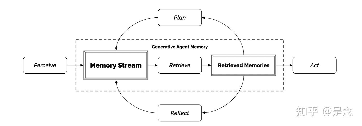 2023-agents-react-self-ask-plan-and-execute-autogpt